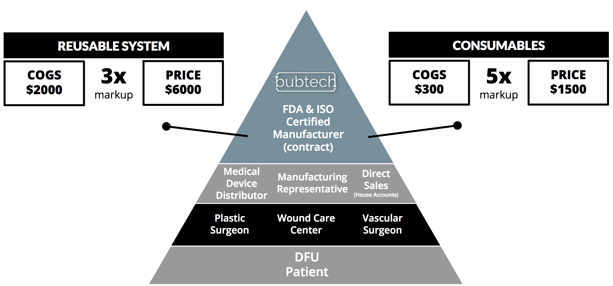 Bubtech-Market Strategy - Business Model